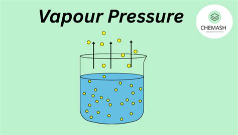 Vapour Pressure - Definition, Raoult's Law and Formula - Careers360 - wintechmobiles.com