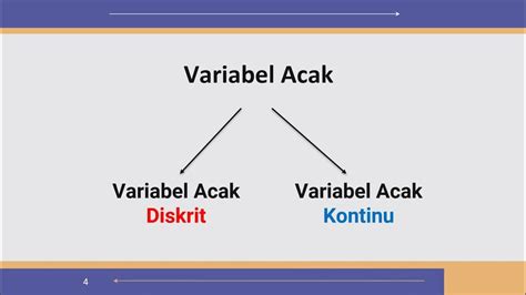 Variabel acak - Wikipedia bahasa Indonesia, … - wintechmobiles.com