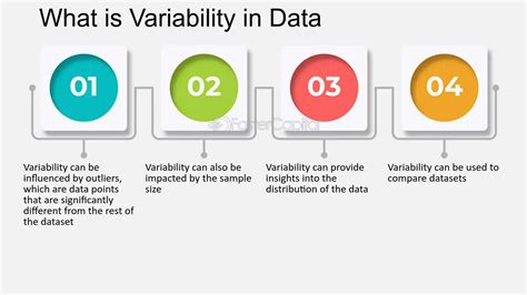 Variability in Data - wintechmobiles.com