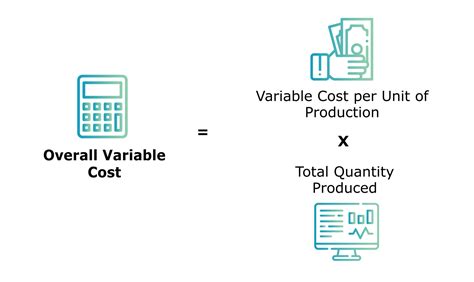 Variable Cost & Fixed Cost - Economics - coolestguyplanet.net
