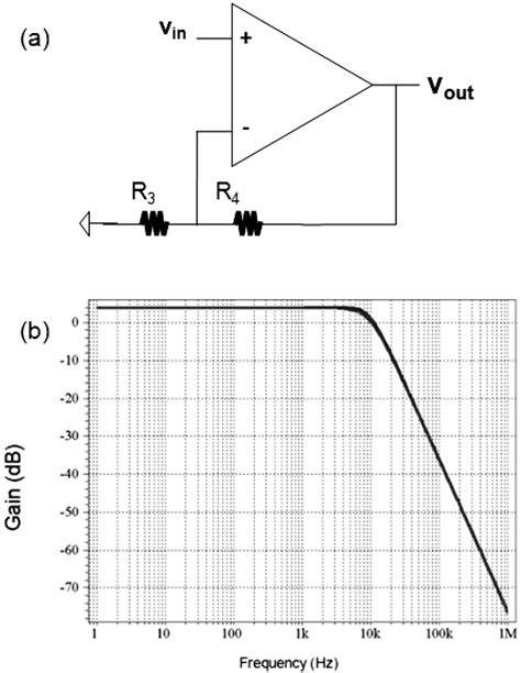 Variable Frequency Active Low Pass Filter - All About Circuits - balustradellc