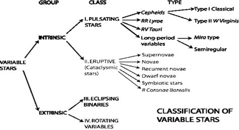 Variable Star Classification and Light Curv - aavso - wintechmobiles.com