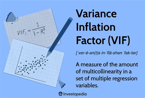 Variance Inflation Factor: How to Detect Multicollinearity - wintechmobiles.com