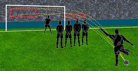 Variasi Menembak Bola ke Gawang dalam Permainan Sepak Bola - balustradellc