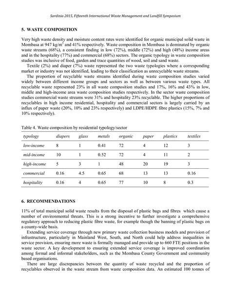 Various Positions with Improvement of the Disposal Capacity of Plastic ... - raincitystudios.com