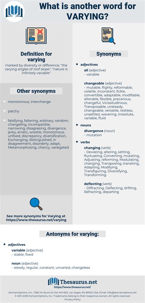 VARYING ASPECTS in Thesaurus: 24 Synonyms & Antonyms for VARYING ASPECTS