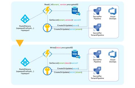 vault's features functionality