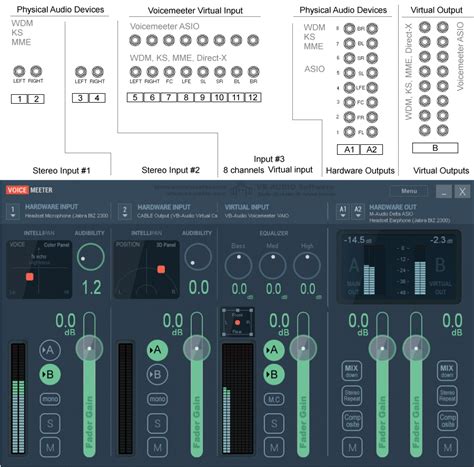 VB-Audio VoiceMeeter - balustradellc