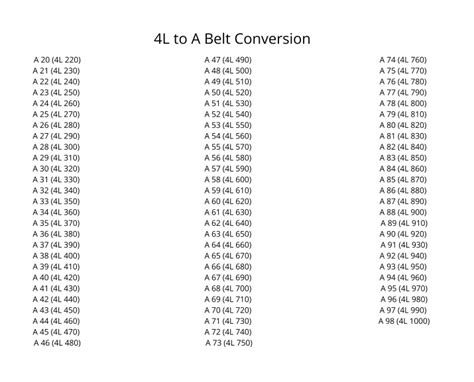 VBelt Conversion Chart PDF How to Use and Interpret the Data