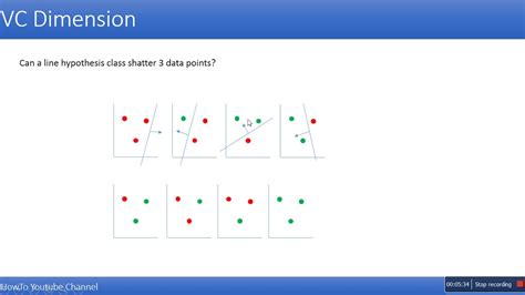 VC-DIMENSION OF SPHERICAL HYPOTHESIS CLASSES OVER d