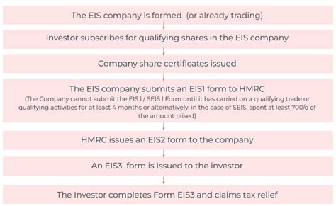 VCM15140 - EIS: income tax relief: withdrawal or …