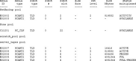 VCS-284 Dumps Deutsch