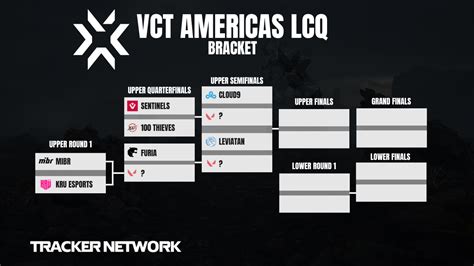 VCT 2024 NA LCQ format and schedule - Sportskeeda