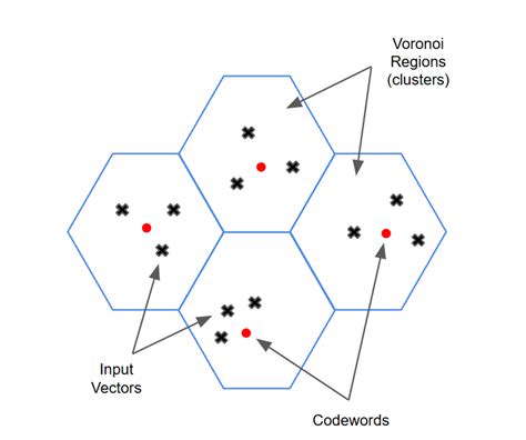 Vector Quantization - coolestguyplanet.net