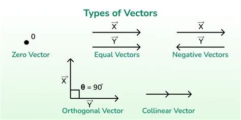 Vectors & Dot Product • Math for Game Devs [Part 1] - wintechmobiles.com