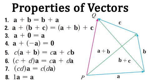 Vectors | Free Math Help Forum - wintechmobiles.com
