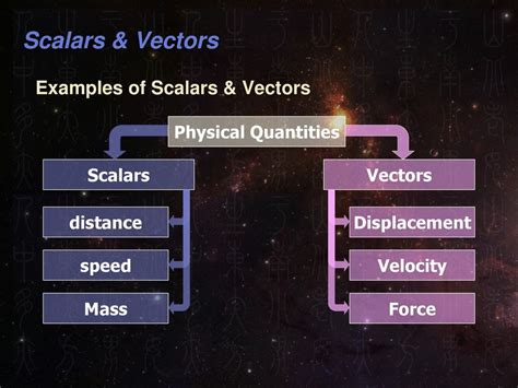 Vectors and Scalars - Architectural Structures - Guide - wintechmobiles.com