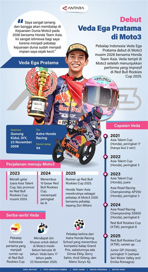 Veda Ega Pratama Siap Dominasi Moto3 GP Amerika 2026! - coolestguyplanet.net