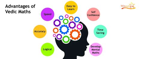 Vedic Maths Benefits And Applications - wintechmobiles.com