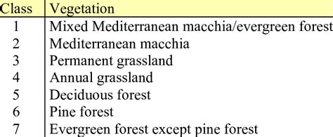 Vegetation classification - muktibox.com