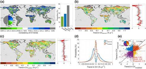 Vegetation greenness in 2024 - Nature Reviews Earth … - raincitystudios.com