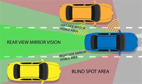 Vehicle blind spot - coolestguyplanet.net