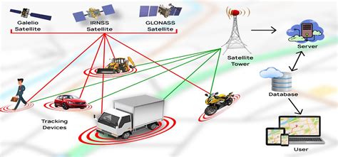 Vehicle Tracking Systems - Teletrac Navman US - coolestguyplanet.net