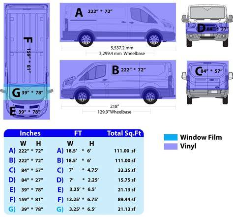 Vehicle Wrap Pricing Calculator With Region & Margin Logic - raincitystudios.com