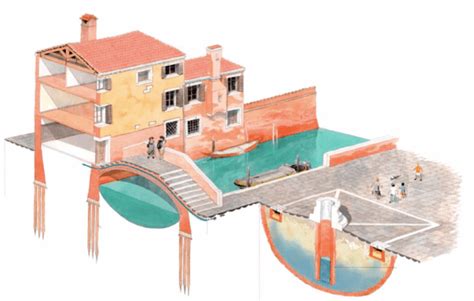 Venice:Foundation Details of the Biggest Floating City in the World - wintechmobiles.com