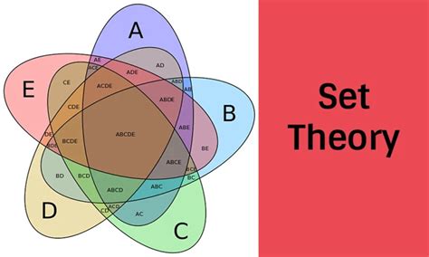Venn Diagram Example 59662B | set theory | MathGPT - wintechmobiles.com
