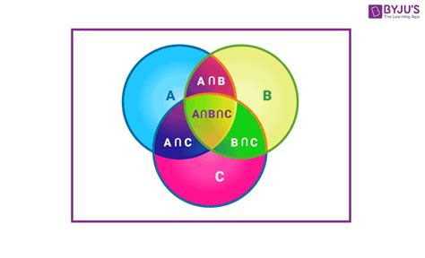 Venn diagram for 3 sets - Creately - wintechmobiles.com