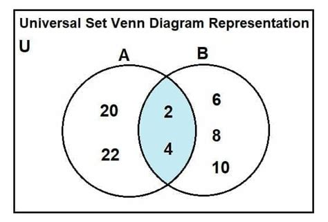 Venn Diagram For Universal Set - wintechmobiles.com