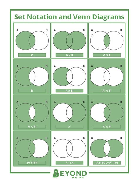 Venn Diagram Set Notation - wintechmobiles.com