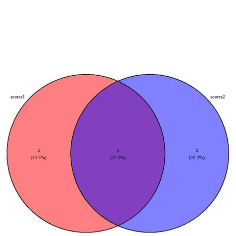 Venn Diagram Two Sets Overlap Simple Labeled - wintechmobiles.com