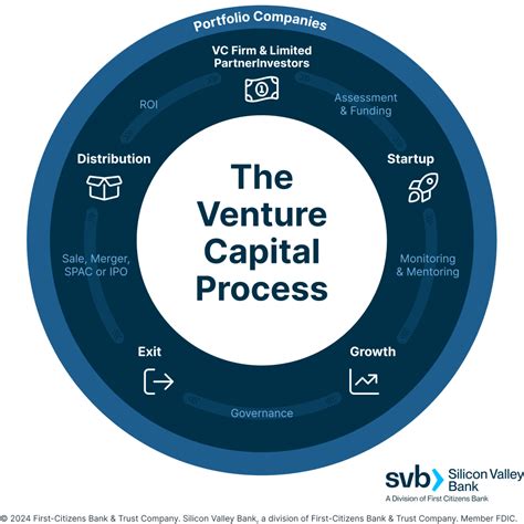 Venture Capital / Startups - Magellan Law - balustradellc