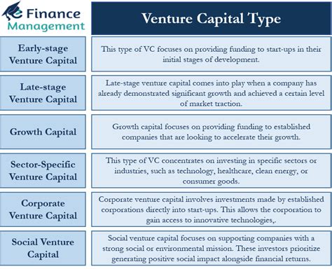 Venture capital - balustradellc