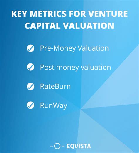 Venture Capital Valuation | VC Method Template - balustradellc