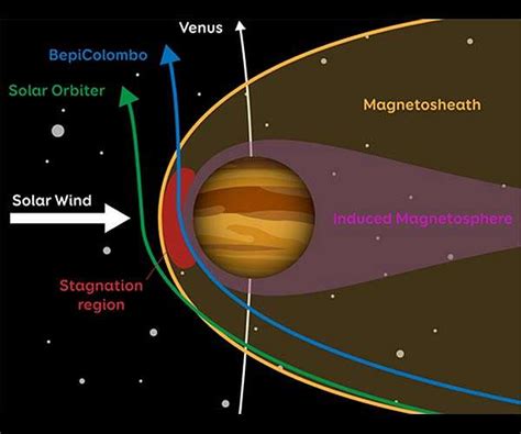 VENUS A Study of Planetary Stagnation - wintechmobiles.com