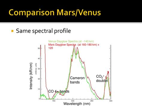 Venusian Atmosphere - Definition & Detailed Explanation - Planetary ... - wintechmobiles.com