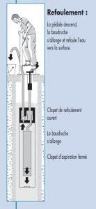 Vergnet-Hydro 60-2000 Pump - Engineering For Change - balustradellc