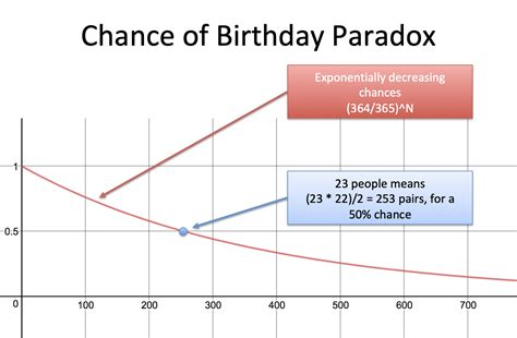 Veridical Birthday Paradox - wintechmobiles.com