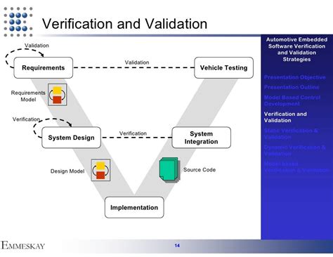 Verification and Validation Toolkit - APHL - wintechmobiles.com