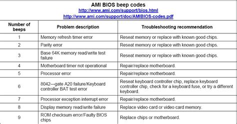 VERIFIED Computer Post And Beep Codes Pdf