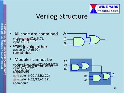 verilog - Clock divider circuit with flip D flip flop - balustradellc