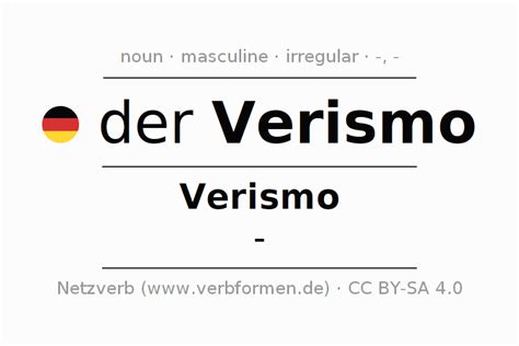 VERISMF German