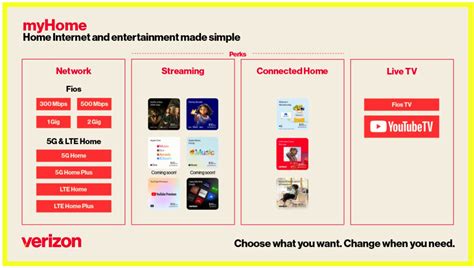 Verizon Home Internet Plans with myHome | Verizon - balustradellc