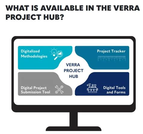 verra.org - raincitystudios.com
