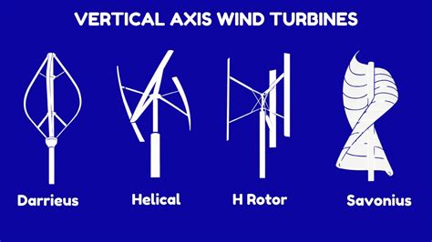 Vertical Axix Windmill - wintechmobiles.com