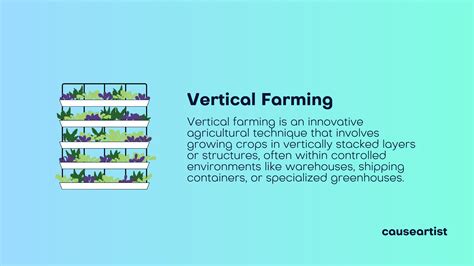 Vertical Farming 101: A Comprehensive Guide - balustradellc