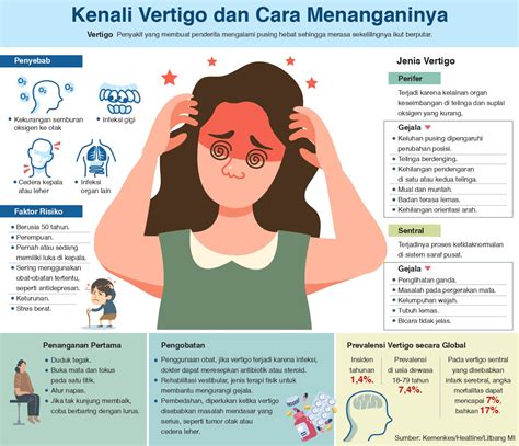 Vertigo: Gejala, Penyebab, Pengobatan, dll. - Hello Sehat - balustradellc